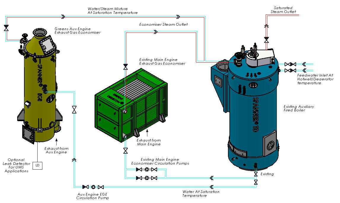 Auxiliary Engine Heat Recovery from Greens Power Ship Technology